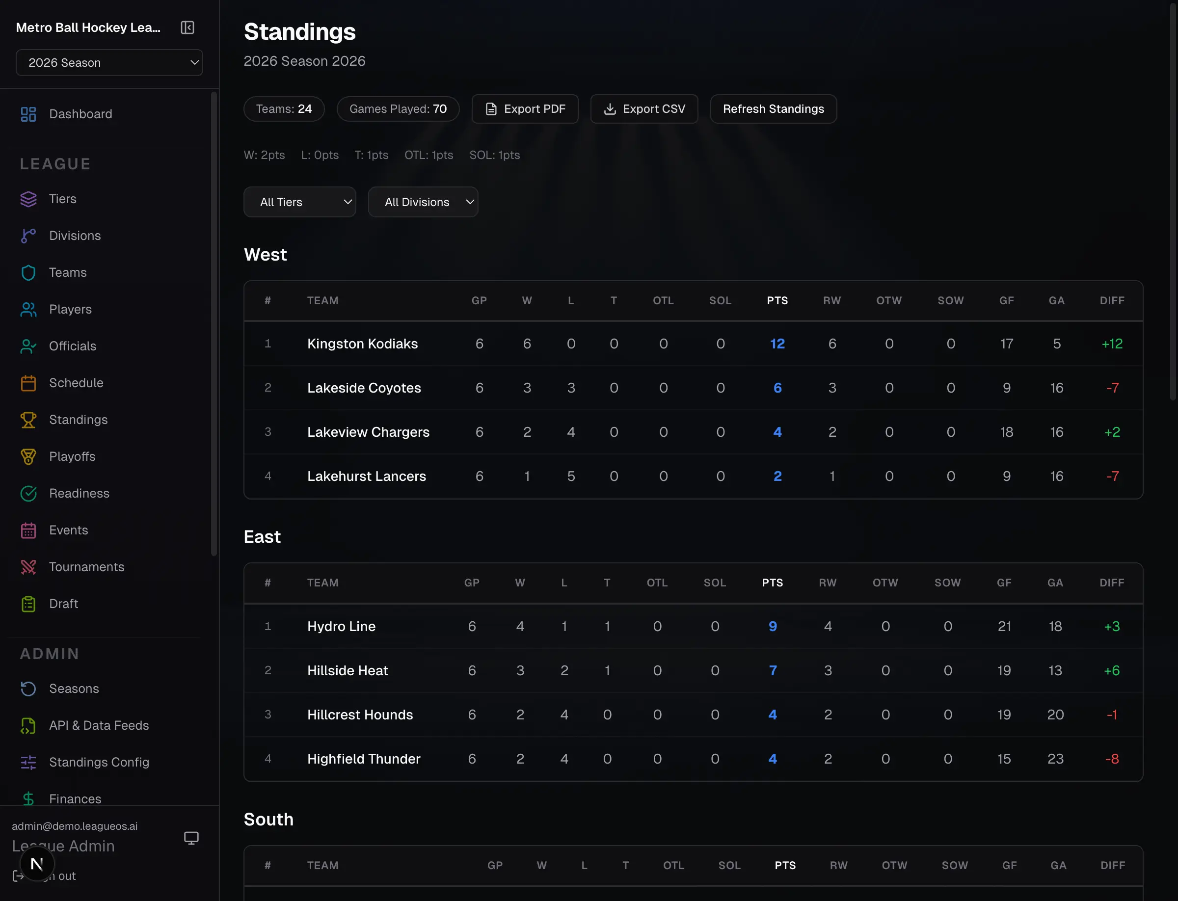 Automated standings table